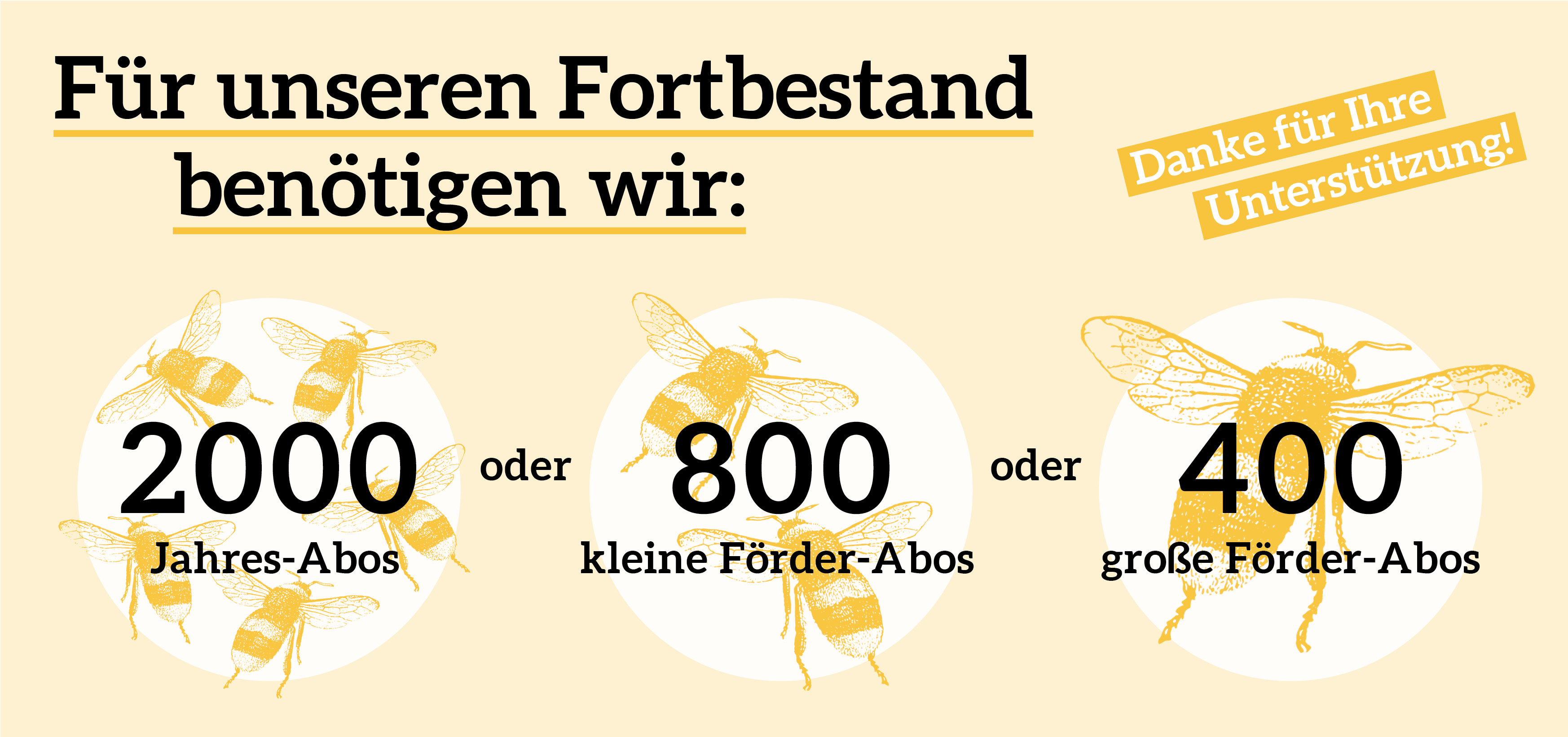 Infografik benötigte Abos für Fortbestand